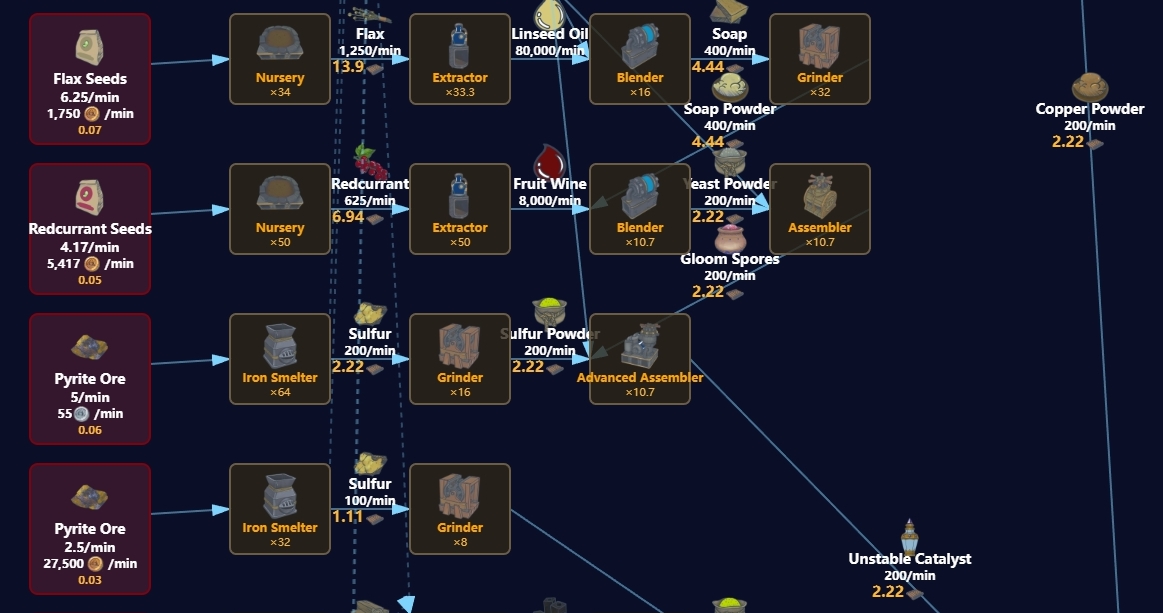 Alchemy Factory Calculator Guide