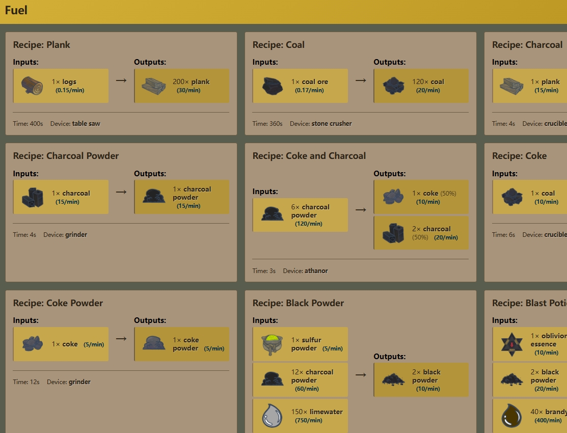 Alchemy Factory Codex & Planner Guide